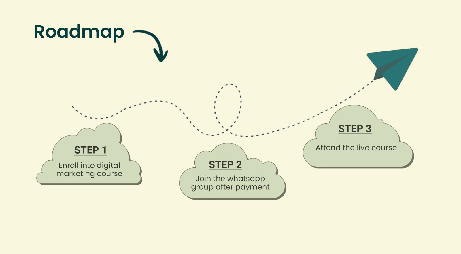 Roadmap